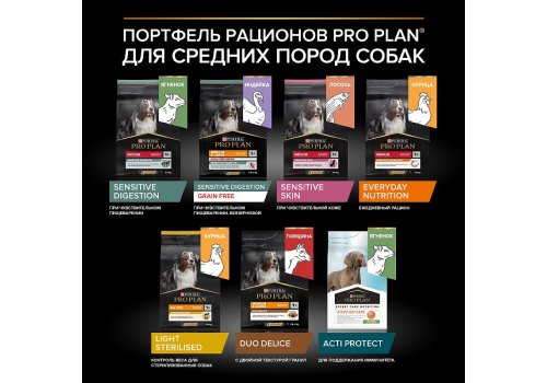 PRO PLAN OPTI BALANCE / Сухой корм ПРО ПЛАН для взрослых собак средних пород с курицей