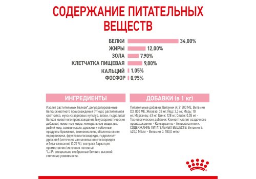 Royal Canin Kitten Sterilised / Сухой корм Роял Канин Киттен Стерилайзд для Стерилизованных и кастрированных Котят в возрасте до 1 года