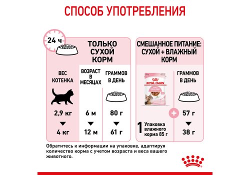 Royal Canin Kitten Sterilised / Сухой корм Роял Канин Киттен Стерилайзд для Стерилизованных и кастрированных Котят в возрасте до 1 года