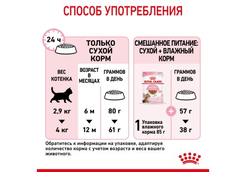 Royal Canin Kitten Sterilised / Сухой корм Роял Канин Киттен Стерилайзд для Стерилизованных и кастрированных Котят в возрасте до 1 года