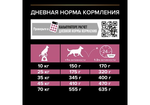 PRO PLAN OPTI DERMA / Сухой корм ПРО ПЛАН для пожилых собак средних и крупных пород при чувствительной коже с лососем