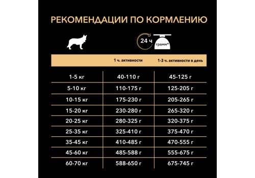 PRO PLAN OPTI BALANCE / Сухой корм ПРО ПЛАН для взрослых собак средних пород с курицей