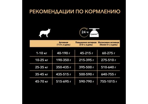 PRO PLAN OPTI POWER / Сухой корм ПРО ПЛАН для взрослых собак при больших физических нагрузках с курицей
