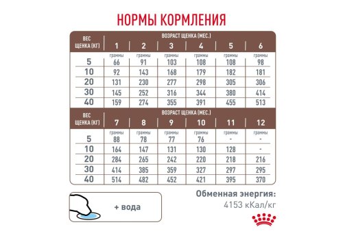 Royal Canin Gastrointestinal Puppy / Ветеринарный сухой корм Роял Канин Гастроинтестинал для Щенков при нарушении Пищеварения