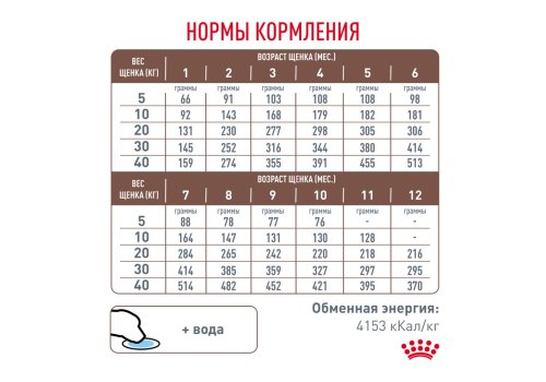 Royal Canin Gastrointestinal Puppy / Ветеринарный сухой корм Роял Канин Гастроинтестинал для Щенков при нарушении Пищеварения