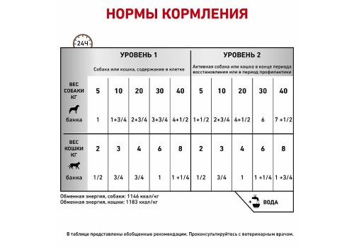 Royal Canin Recovery Canine / Ветеринарный влажный корм (Консервы) Роял Канин Рекавери для собак и кошек Анорексия Восстановление Кормление через зонд (Цена за упаковку)