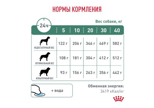 Royal Canin Diabetic Canine DC37 / Ветеринарный сухой корм Роял Канин Диабетик для собак Сахарный диабет