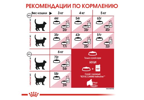 Royal Canin Fit / Сухой корм Роял Канин Фит для Взрослых кошек в возрасте от 1 года до 7 лет