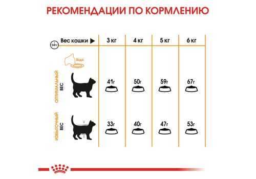 Royal Canin Hair & Skin Care / Сухой корм Роял Канин Хэйр & Скин Кэа для кошек Здоровая кожа и шерсть