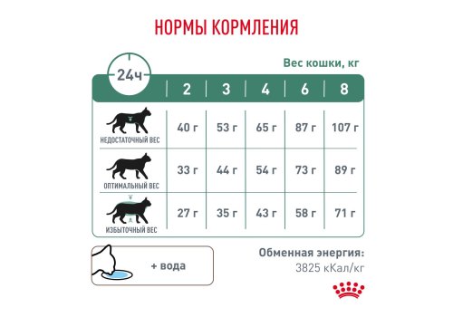 Royal Canin Diabetic DS46 / Ветеринарный сухой корм Роял Канин Диабетик для кошек Сахарный диабет