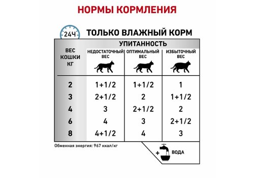Royal Canin Sensitivity Control Chicken & Rice / Ветеринарный влажный корм (Консервы-Паучи) Роял Канин Сенситивити Контрол для кошек Пищевая аллергия и непереносимость с Курицей и рисом (цена за упаковку)