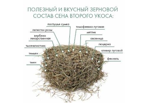 Fiory Alpiland Yellow / Сено Фиори для грызунов Альпийское с Одуванчиком