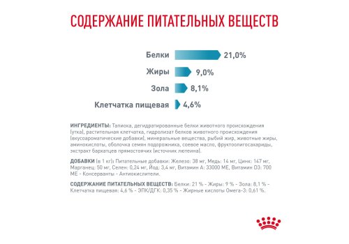 Royal Canin Sensitivity Control SC21 / Ветеринарный сухой корм Роял Канин Сенситивити Контрол для собак с Пищевой аллергией и непереносимостью