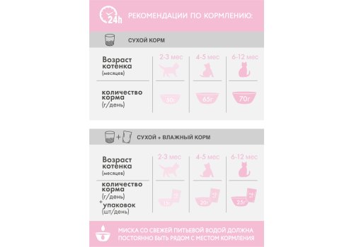 Perfect Fit / Сухой корм Перфект Фит для котят Курица Perfect Fit / Сухой корм Перфект Фит для котят Курица