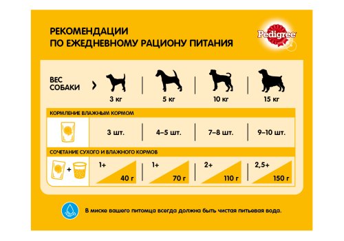 Pedigree / Сухой корм Педигри для собак Всех пород Говядина
