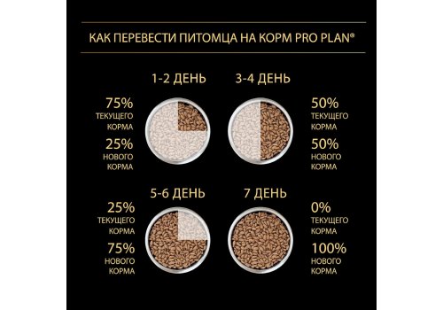 PRO PLAN OPTI START / Сухой корм ПРО ПЛАН для щенков крупных пород с атлетическим телосложением с курицей