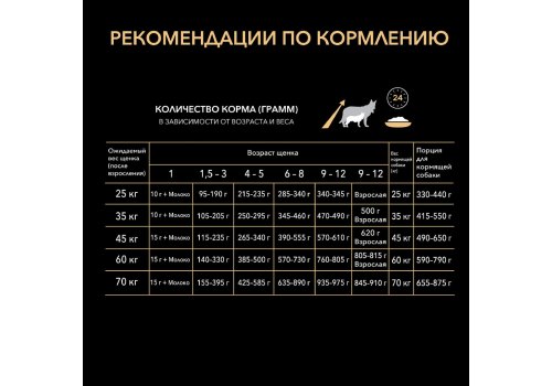 PRO PLAN OPTI START / Сухой корм ПРО ПЛАН для щенков крупных пород с атлетическим телосложением с курицей