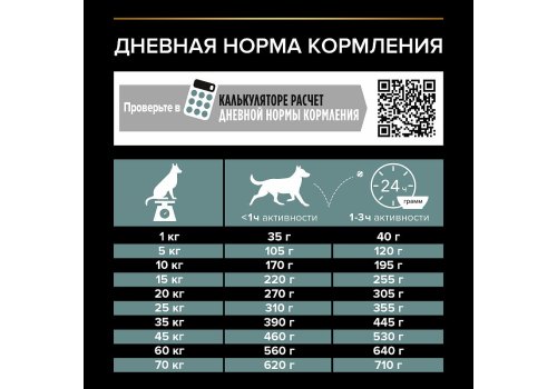 PRO PLAN OPTI DIGEST / Сухой корм ПРО ПЛАН для взрослых собак средних пород при чувствительном пищеварении с ягненком