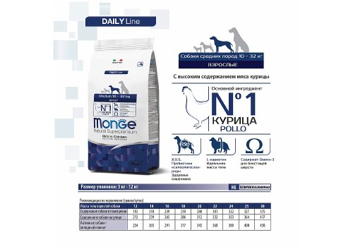 Monge Dog Adult Medium / Сухой корм Монж для взрослых собак Средних пород