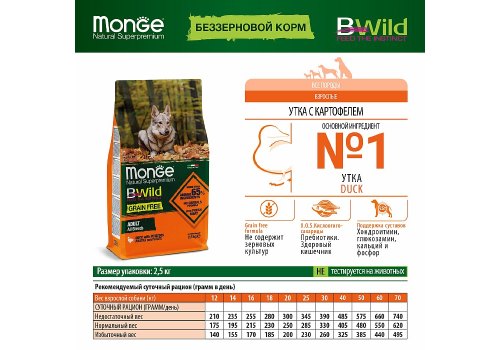 Monge Dog BWild Grain Free Adult All Breeds Duck / Сухой Беззерновой корм Монж Бивайлд для взрослых собак всех пород Утка картофель
