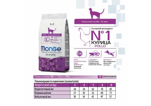 Monge Cat Adult Daily Line Chicken / Сухой корм Монж для взрослых кошек Курица