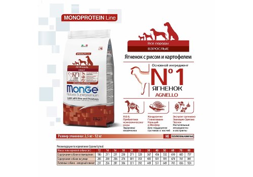 Monge Dog Monoprotein Speciality Adult Lamb & Rice / Сухой корм Монж для взрослых собак всех пород Ягненок с рисом и картофелем
