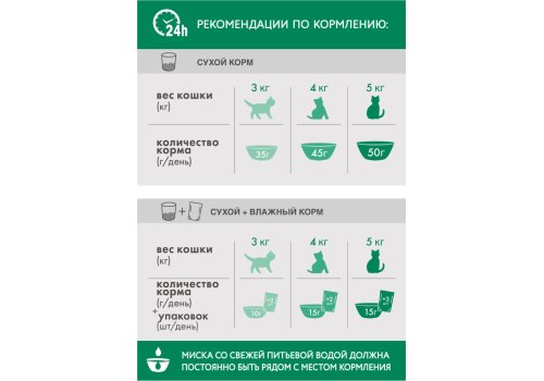 Perfect Fit Sterile / Сухой корм Перфект Фит для кастрированных котов и стерилизованных кошек Курица