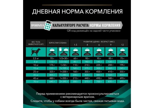 PRO PLAN VETERINARY DIETS EN GASTROINTESTINAL / Сухой корм ПРО ПЛАН Ветеринарная диета для взрослых собак при расстройствах пищеварения