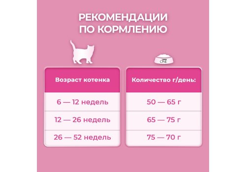 PURINA ONE KITTEN / Сухой корм Пурина УАН для котят с курицей