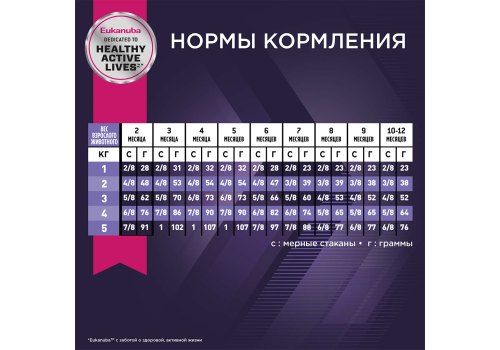 Eukanuba Puppy Toy Breed / Сухой корм Эукануба для Щенков Миниатюрных пород с Курицей