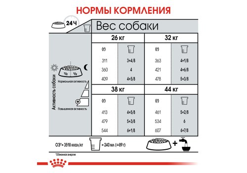 Royal Canin Maxi Joint Care / Сухой корм Роял Канин Макси Джойнт Кэа для взрослых собак Крупных пород помощь Суставам