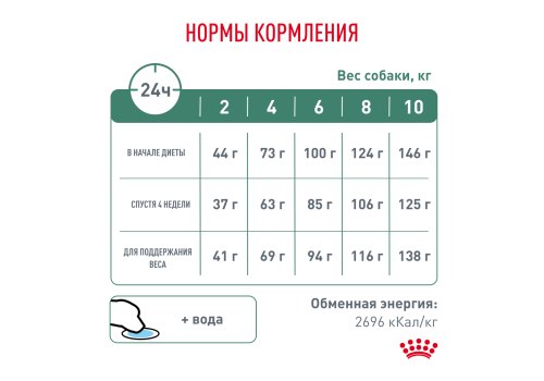 Royal Canin Satiety Weight Management Small Dogs / Ветеринарный сухой корм Роял Канин Сетаети Смол Догз для собак Мелких пород Контроль избыточного веса