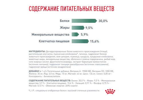 Royal Canin Satiety Weight Management Small Dogs / Ветеринарный сухой корм Роял Канин Сетаети Смол Догз для собак Мелких пород Контроль избыточного веса