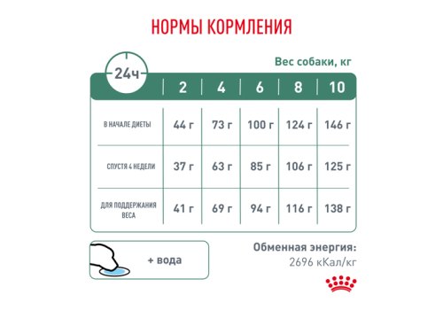 Royal Canin Satiety Weight Management Small Dogs / Ветеринарный сухой корм Роял Канин Сетаети Смол Догз для собак Мелких пород Контроль избыточного веса