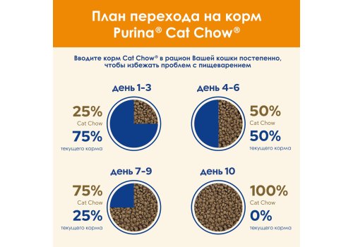 Purina Cat Chow Adult Poultry / Сухой корм Пурина Кэт Чау для взрослых кошек с птицей Purina Cat Chow Adult Poultry / Сухой корм Пурина Кэт Чау для взрослых кошек с птицей