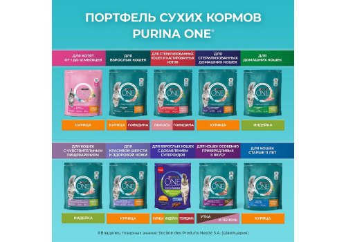 PURINA ONE SENSITIVE / Сухой корм Пурина УАН для взрослых кошек при чувствительном пищеварении с индейкой