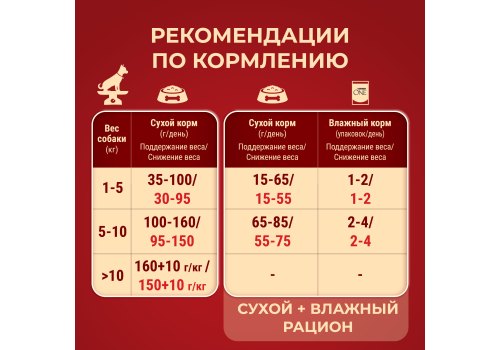 PURINA ONE MINI / Сухой корм Пурина УАН для взрослых собак мелких пород при склоннности к набору веса с индейкой