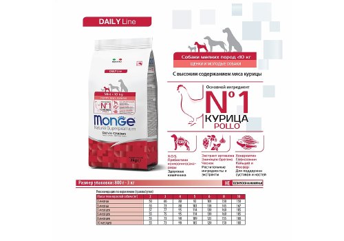 Monge Dog Puppy Mini / Сухой корм Монж для Щенков Мелких пород