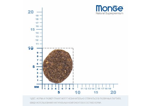 Monge Dog Puppy Mini / Сухой корм Монж для Щенков Мелких пород