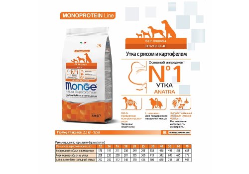 Monge Dog Monoprotein Speciality Adult Duck & Rice / Сухой корм Монж для взрослых собак всех пород Утка с рисом и картофелем