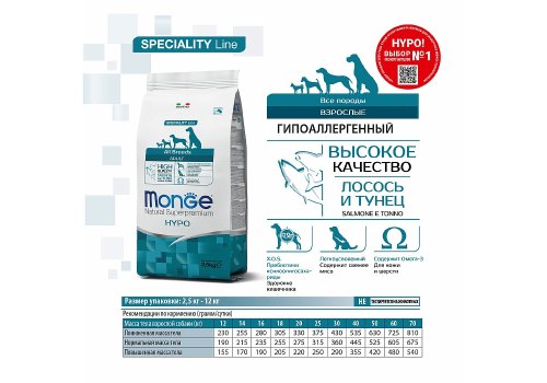Monge Dog Speciality Hypoallergenic Salmon & Tuna / Сухой корм Монж Спешиалити для собак всех пород Гипоаллергенный Лосось с тунцом