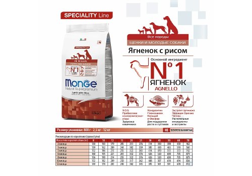 Monge Dog Speciality Puppy & Junior Lamb & Rice / Сухой корм Монж Спешиалити для Щенков всех пород Ягненок с рисом и картофелем