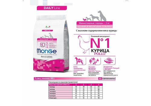 Monge Dog Puppy Extra Small Chicken / Сухой корм Монж для Щенков Миниатюрных пород с Курицей