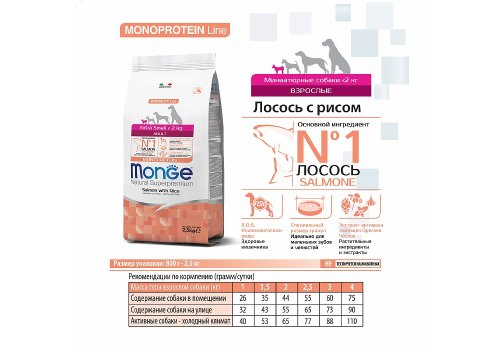 Monge Dog Monoprotein Speciality Extra Small Salmon & Rice / Сухой корм Монж для взрослых собак Миниатюрных пород Лосось с рисом