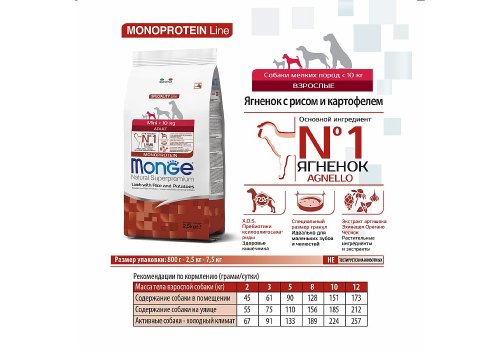 Monge Dog Monoprotein Speciality Adult Mini Lamb & Rice / Сухой корм Монж для взрослых собак Мелких пород Ягненок с рисом и картофелем