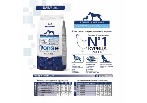 Monge Dog Starter Medium / Сухой корм Монж для Новорожденных Щенков Средних пород