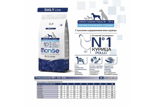 Monge Dog Puppy Medium / Сухой корм Монж для Щенков Средних пород