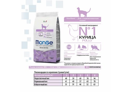Monge Cat Sterilized / Сухой корм Монж для Стерилизованных кошек