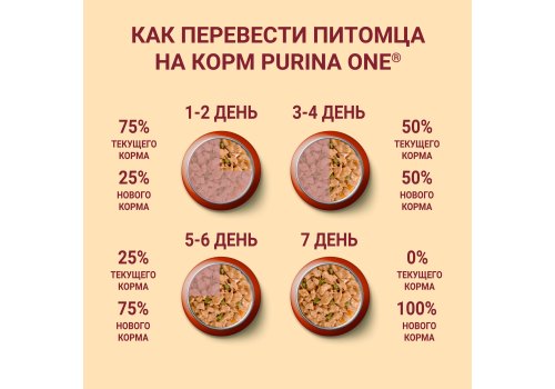 PURINA ONE MINI / Влажный корм Паучи Пурина УАН для взрослых собак мелких пород при склоннности к набору веса с индейкой (цена за упаковку)