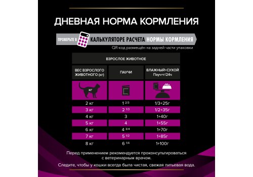 PRO PLAN VETERINARY DIETS UR ST\OX URINARY / Лечебный Влажный корм Паучи ПРО ПЛАН Ветеринарная диета для взрослых кошек при болезнях нижних отделов мочевыводящих путей с курицей в соусе (цена за упаковку)